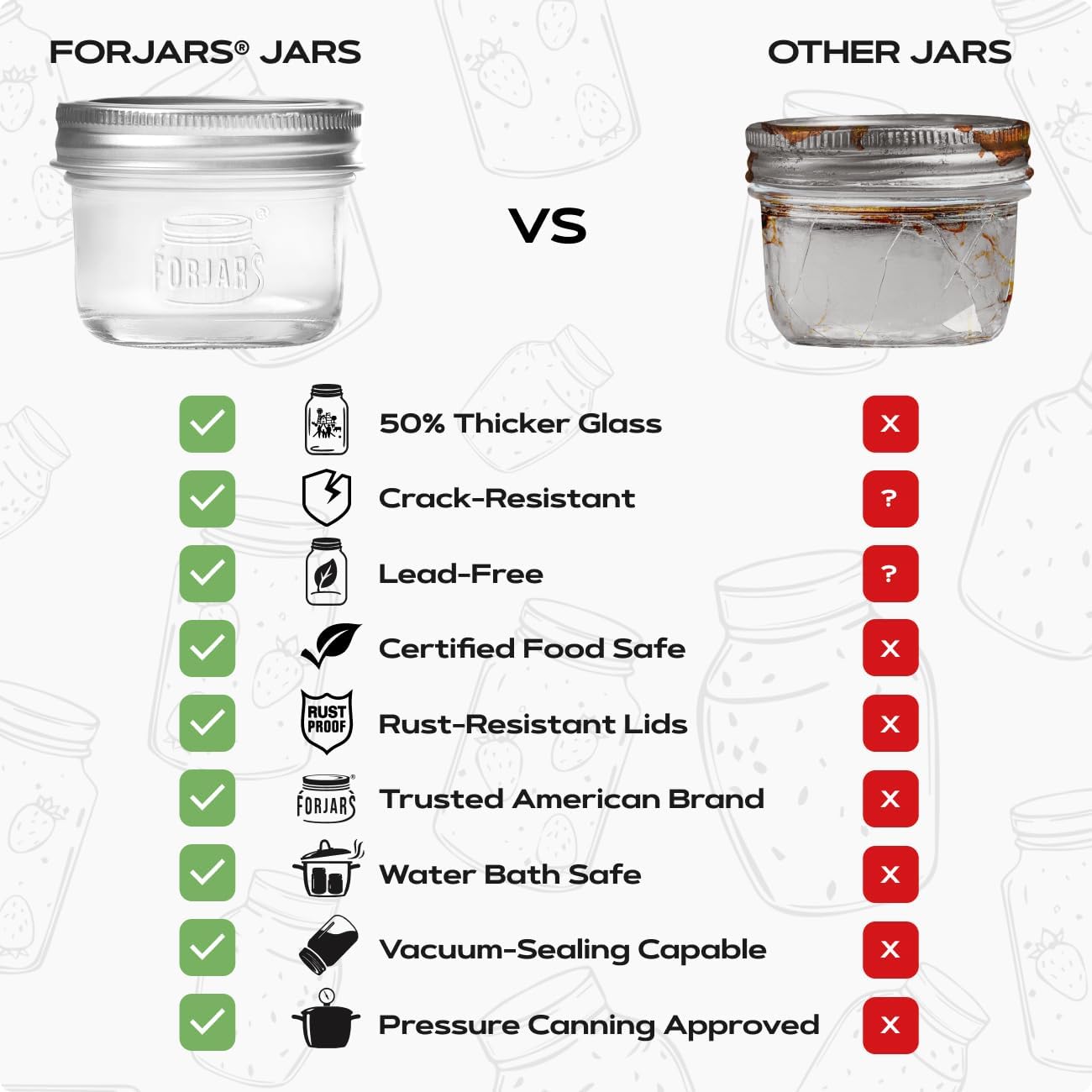® Premium    Jars with Lids –  - Food Storage Jars Plastic recension och pris
